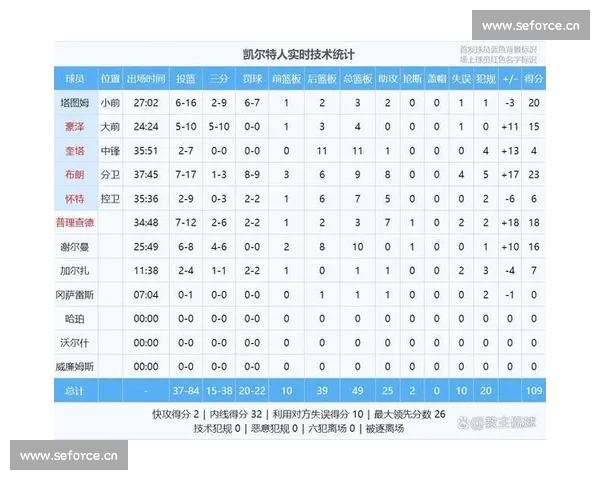 精准比分预测策略：如何科学分析赛况提升胜率的方法