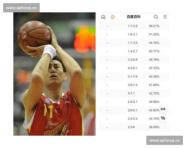 篮球数据分析核心指标与球员表现深度解读方法研究 篮球数据分析核心指标与球员表现深度解读方法研究