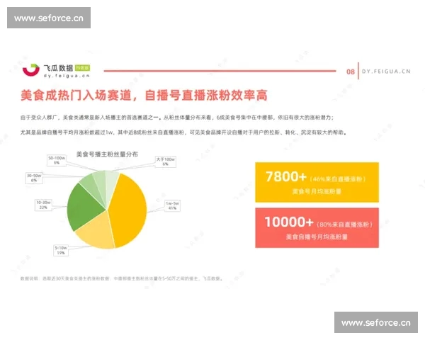 全面解析体育赛事直播与在线投注的创新平台优势及未来发展趋势