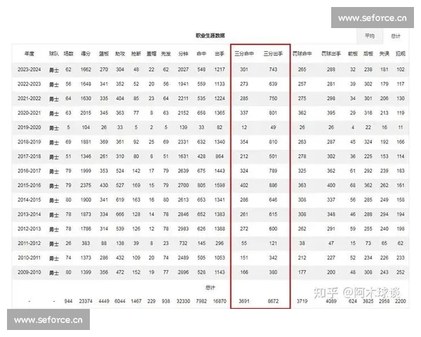 篮球投篮命中率数据分析及提升策略研究与应用